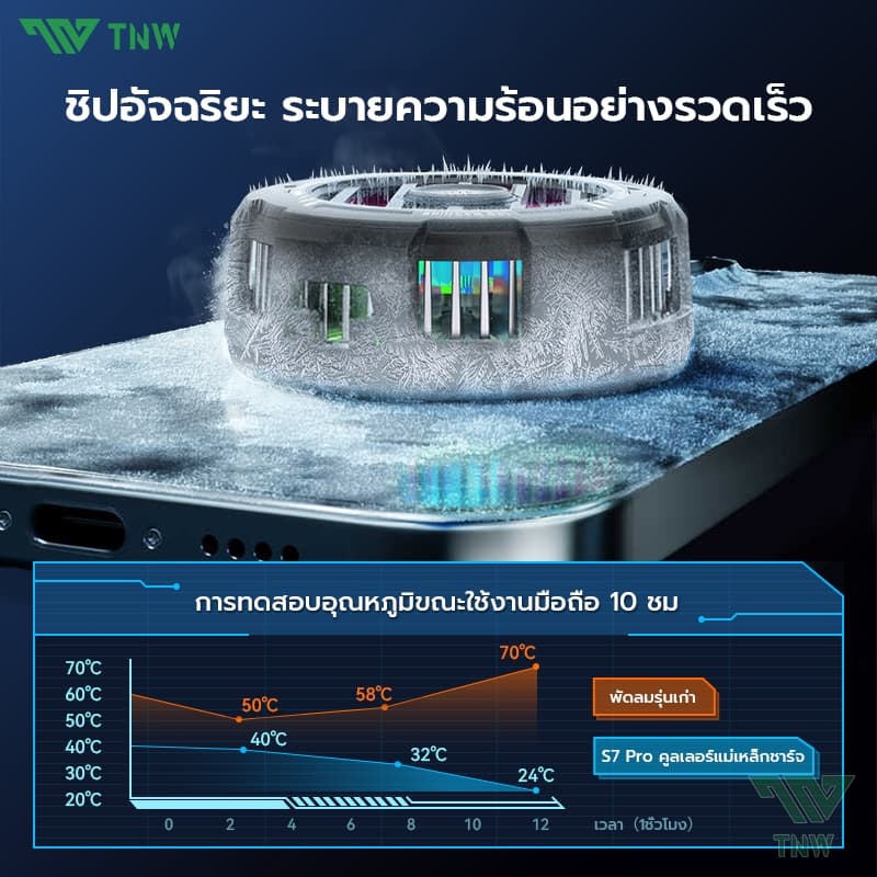 TNW RGB พัดลมมือถือ Magnetic พดลมโทรศัพท์ ระบายความร้อนโทรศัพท์ เย็นจนเป็นน้ำแข็ง Phone Cooler สำหรับเล่นเกม รูปที่ 4