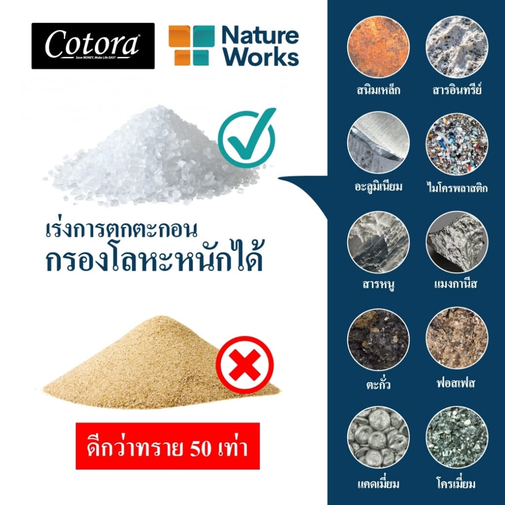 NatureWorks x Cotora สารกรองน้ำคุณภาพสูง อายุการใช้งาน 15 ปี รูปที่ 6