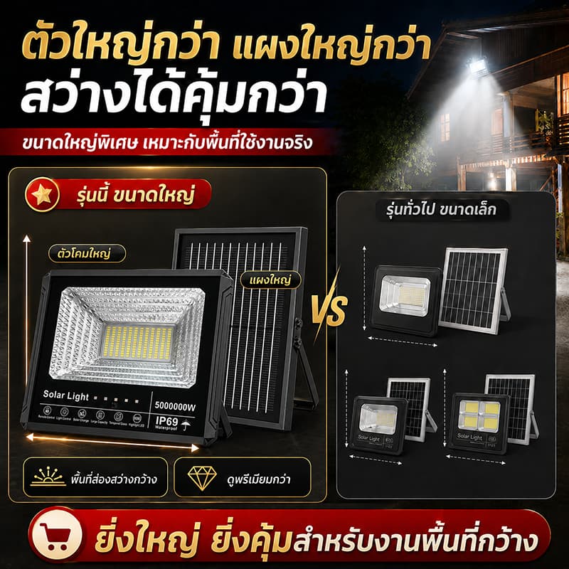ไฟโซล่าเซลล์ 5000000W โซล่าเซลล์ กันน้ำ กันฟ้าผ่า Solar Light สว่างอัตโนมัติเมื่อฟ้ามื รูปที่ 9