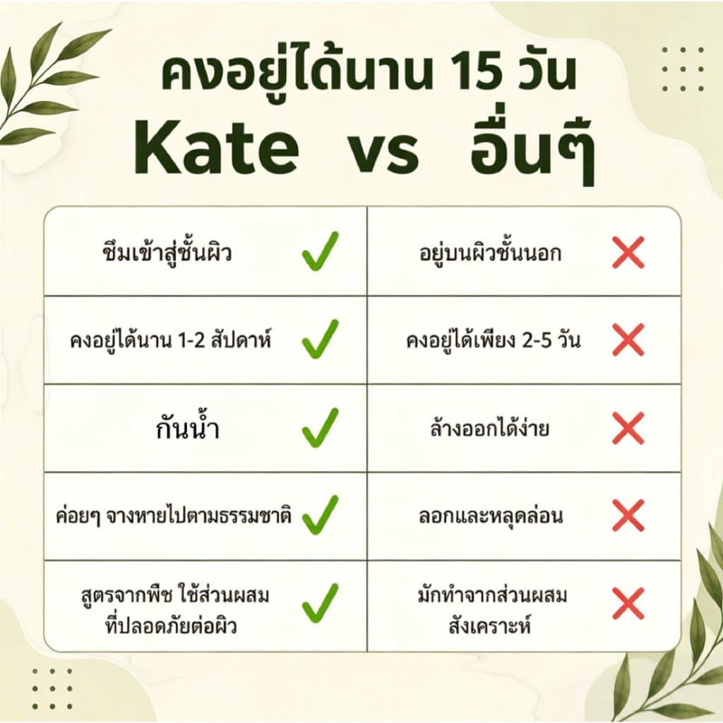 ส่งCODในไทยสติ๊กเกอร์สักตัวอักษร ดาร์กสไตล์เหมือนสักจริง กันน้ำ ไม่เจ็บผิว ติดทนนาน15 วัน รูปที่ 5