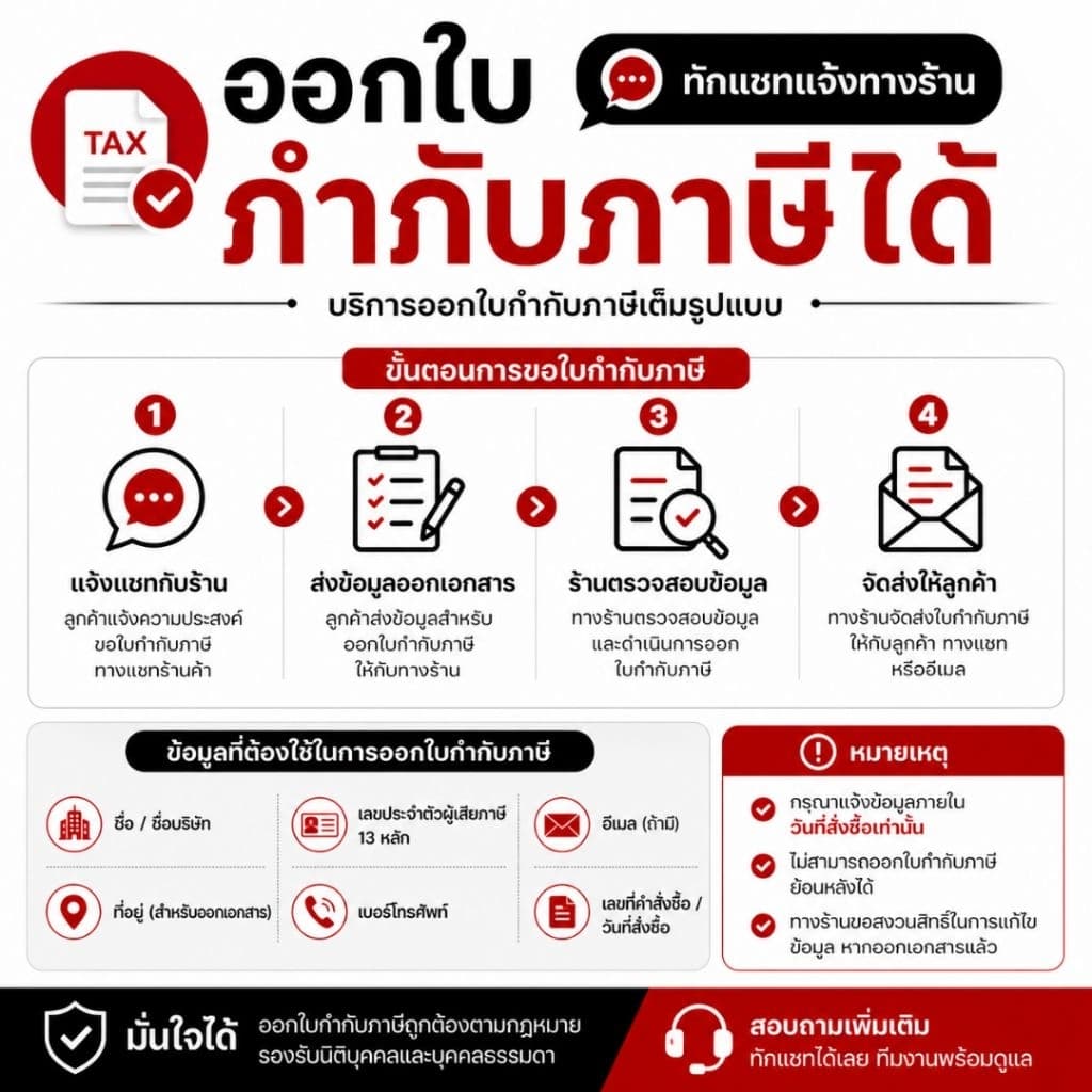 แผ่นซับหมึก Epson L3110 L3150 L3210 L3250 L5190 L5290กล่องซับหมึก แก้ซับหมึกเต็ม waste ink pad รูปที่ 2