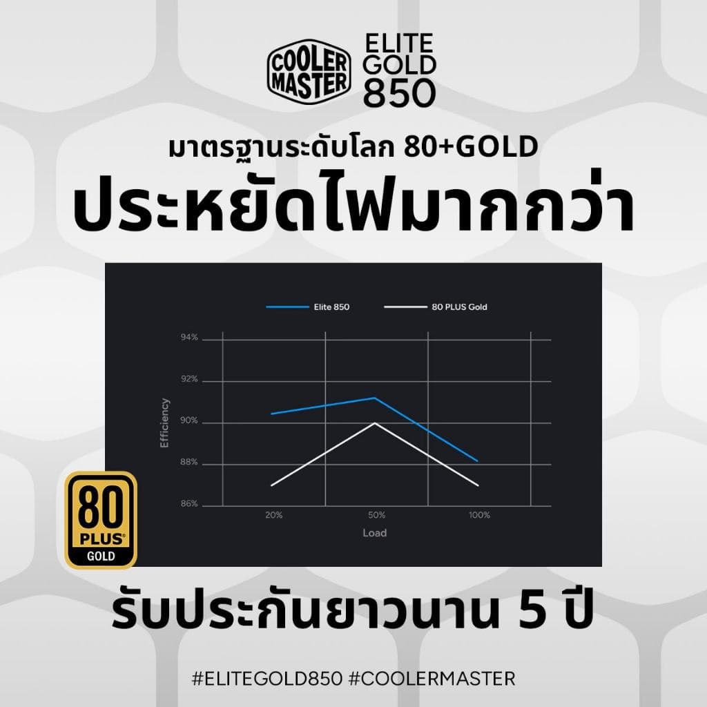 POWER SUPPLY Cooler Master Elite Gold 850W ATX3.1 PCIe 5.1 นิ่ง เงียบ มั่นใจทุกการจ่ายไฟ รูปที่ 3