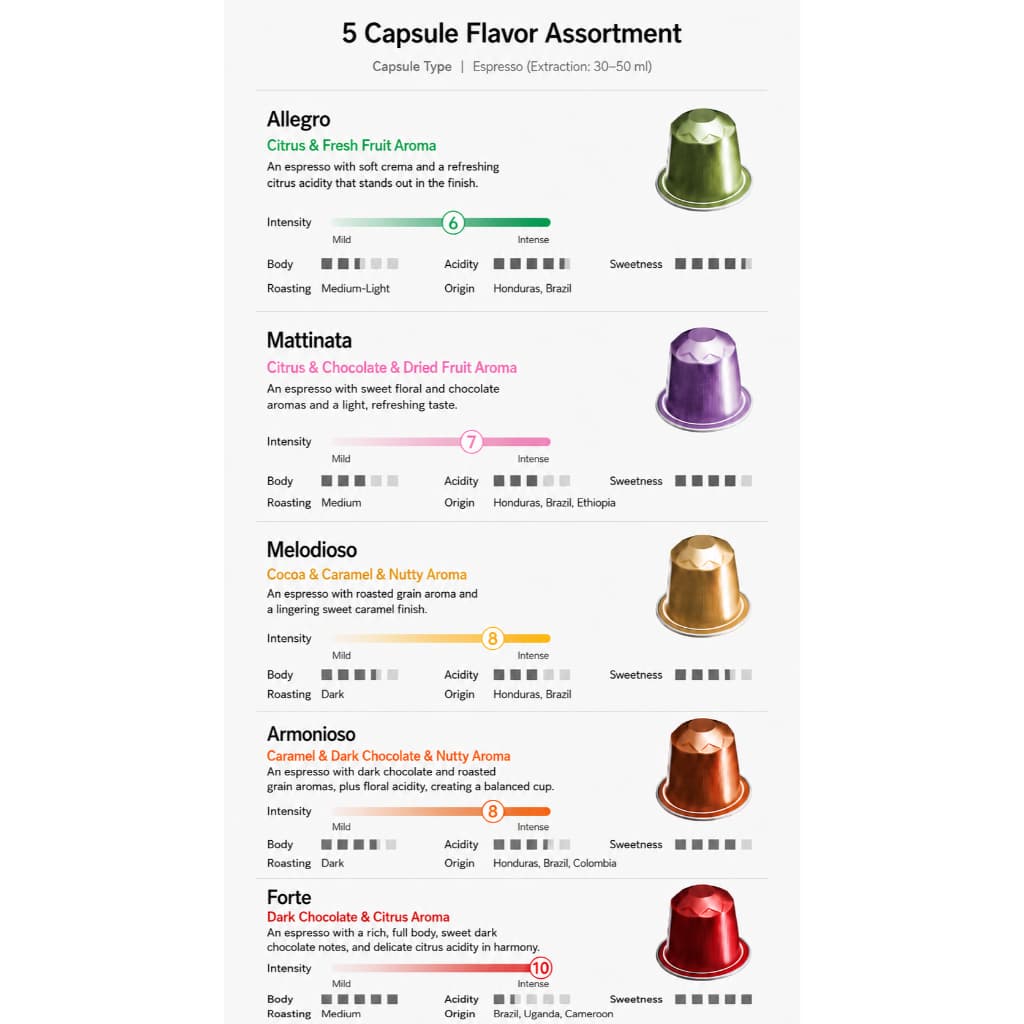ยกแพ็ค 50/100 แคปซูล CAFFÈ CALEO Nespresso Capsules กาแฟแคปซูลอิตาลีแท้ Aluminum Capsules รูปที่ 8