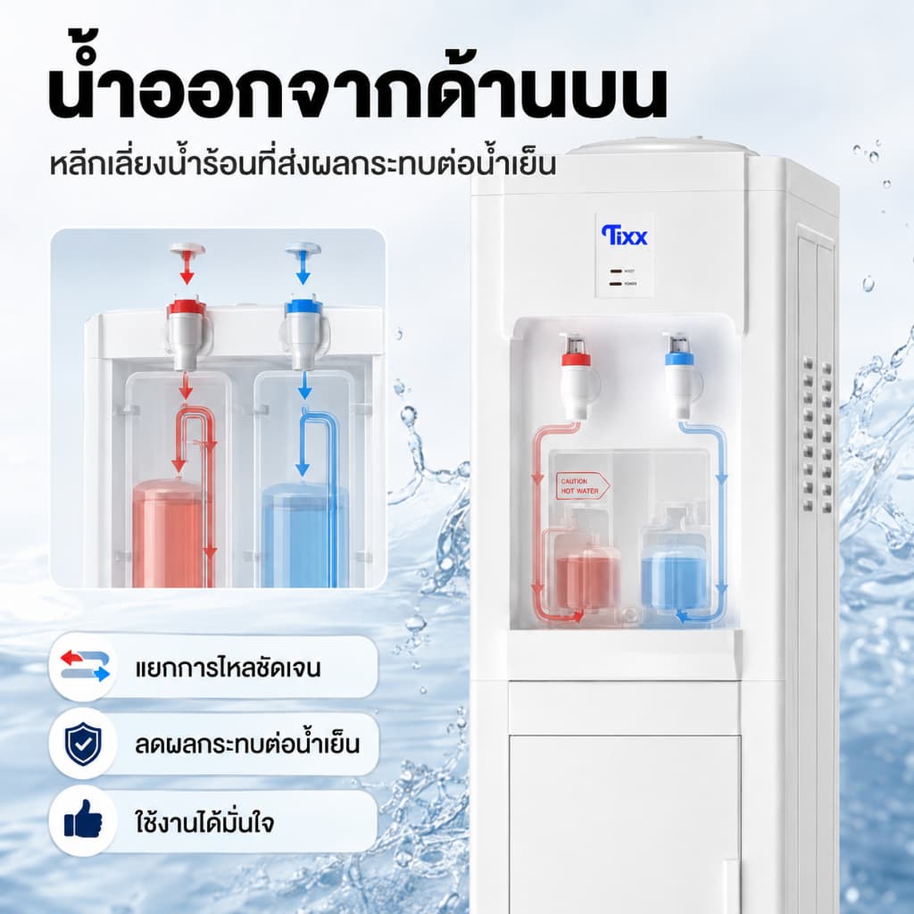 รับประกัน 5ปี ตู้ทำน้ำร้อนน้ำเย็น 2 ระบบ ประหยัดไฟ ตู้กดน้ำเย็น ระบบตัดไฟอัตโนมัติ Water Dispenser รูปที่ 7