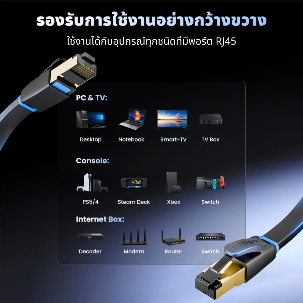 ส่งจาก กทม Idigital สายอินเตอร์เน็ต CAT8 Ethernet Cable, สายแลน, RJ45, 40Gbps, 2000MHz, สัญญาณรวดเร็วและเสถีย รูปที่ 6