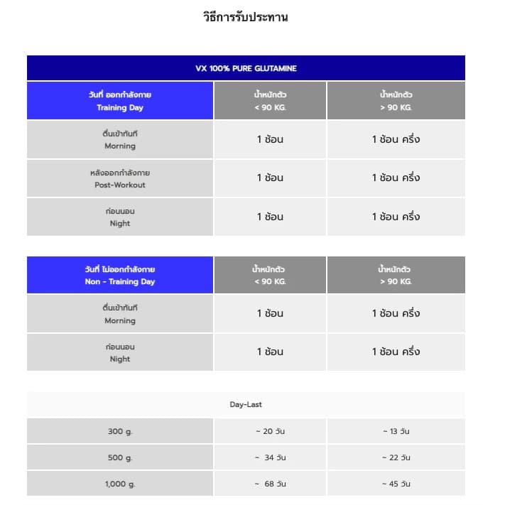 VX 100% GLUTAMINE 6000 ขนาด 300G เร่งการฟื้นตัวกล้ามเนื้อและซ่อมส่วนที่สึกหรอ รูปที่ 5