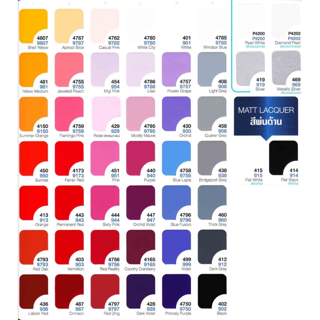 มีครบทุกสีสีพ่นอุตสาหกรรม "นาโกย่า" ขนาด 3.2 ลิตร ราคาไม่รวม VAT. ไม่มีใบกำกับภาษี OSE รูปที่ 8