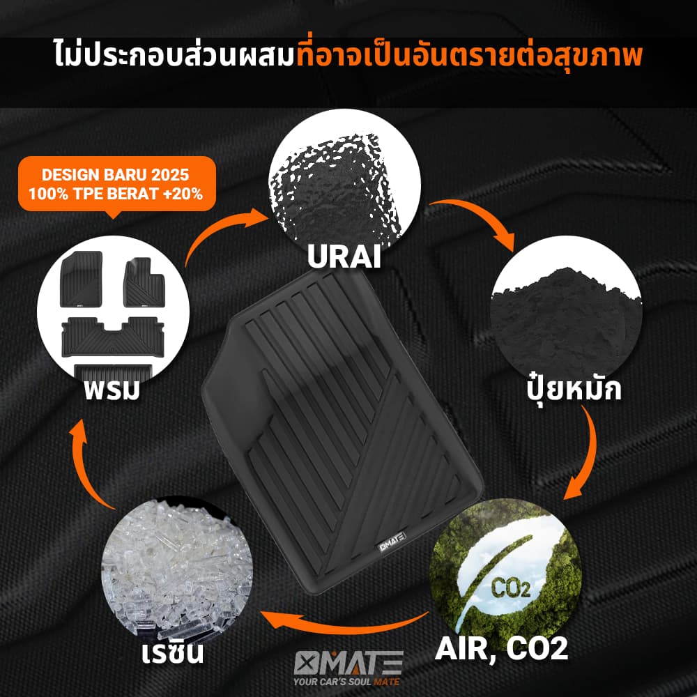 Xmate พรมปูพื้นรถยนต์ AION Hyptec HT 2024-ปัจจุบัน พรมรถยนต์ TPE 3D พรมเข้ารูป ตรงรุ่น ไร้กลิ่น รูปที่ 7