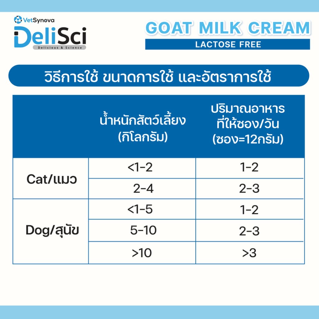 DeliSci Goat Milk Cream ครีมเลียนมแพะ รสนม จำนวน 15 ซอง ขนมแมว รูปที่ 7