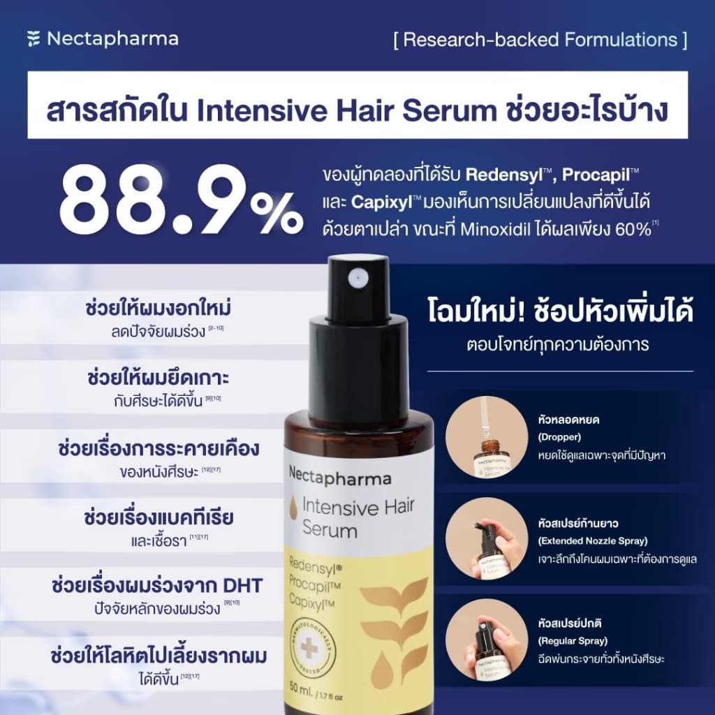 Intensive Hair Serum เซรั่มลดผมร่วง ผมบาง เพิ่มผมใหม่ จาก Nectapharma ใส่ Redensyl Procapil Capixyl รูปที่ 2