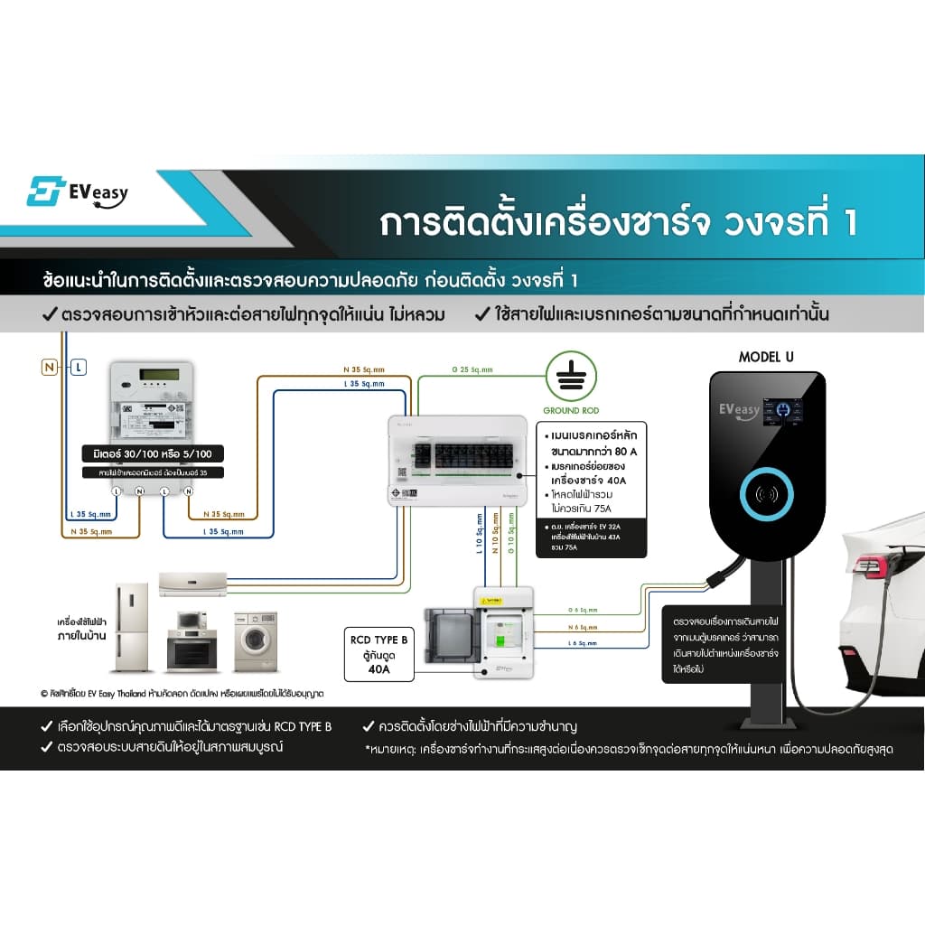 ‼ U Model Gen2 EV easy Wall Charger เครื่องชาร์จรถไฟฟ้า ต่อ APP ได้ รูปที่ 5