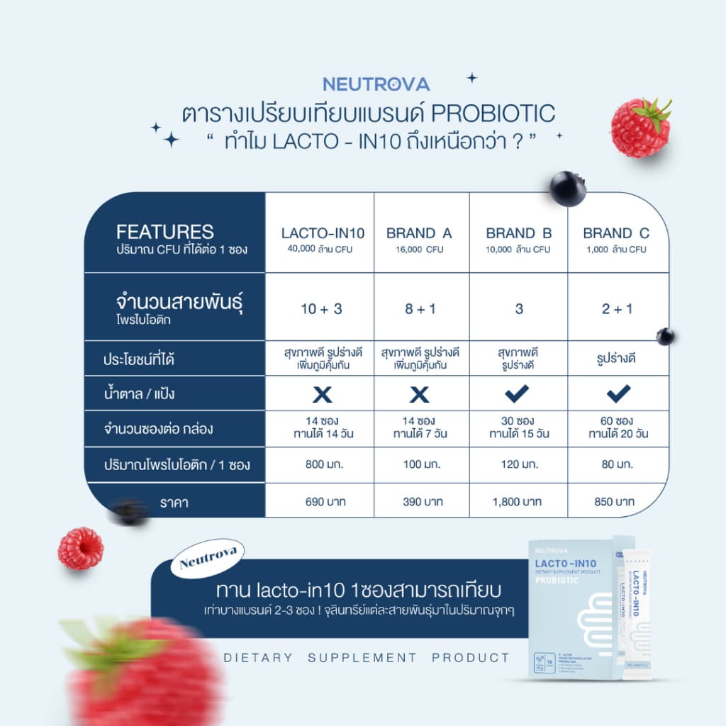 LACTO-IN10 โพรไบโอติก แบบซองกรอกปาก 40BillionCFUต่อซอง ตัวช่วยขับถ่าย กรดไหลย้อน ขับถ่าย ผิวสวย ท้องอึด อาหารไม่ย่อย รูปที่ 5