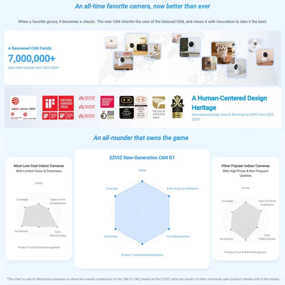 กล้องวงจรปิดไร้สาย EZVIZ รุ่น C6N G1 - 3K 5MP / 4K 8MP Pan & Tilt Wi-Fi Camera รูปที่ 9