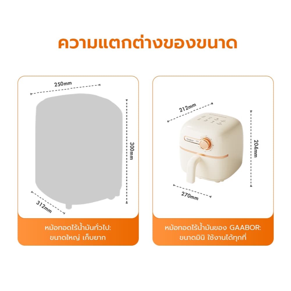 Gaabor รวมรุ่นหม้อทอดไร้น้ำมัน ความจุ 2ลิตร ขายดีอันดับ 1 อเนกประสงค์ อบลมร้อน ระบบตัดไฟอัตโนมัติ AF20M-YE01A รูปที่ 9