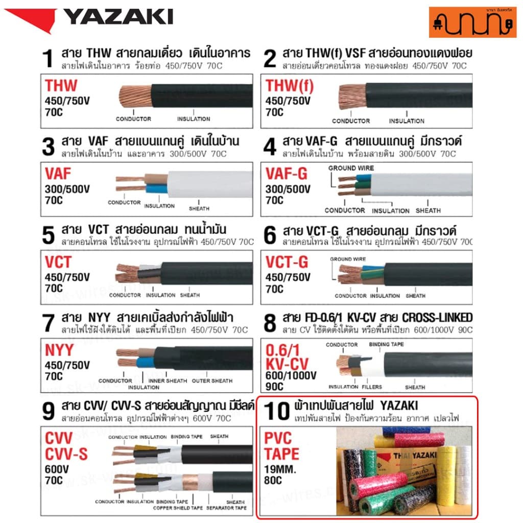 เทปพันสายไฟ YAZAKI แท้ 100% ครบทุกสี ขนาด 3/4 นิ้ว ยาว 10 เมตร ใช้สำหรับพันสายไฟฟ้าทั่วไป รูปที่ 3