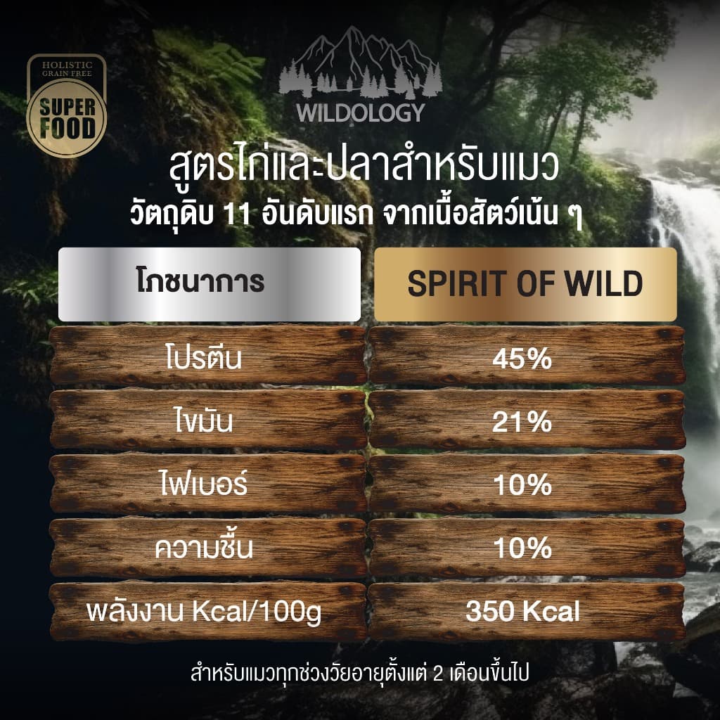 อาหารแมวแบบเม็ดโฮลิสติกเกรนฟรี ไวลด์โอโลจี สำหรับแมวทุกช่วงวัย 1 KG รูปที่ 2