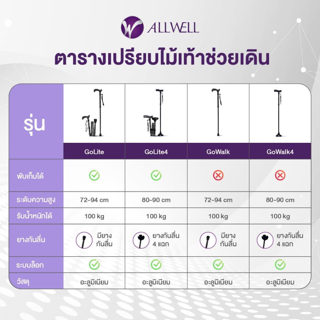 ALLWELL ไม้เท้าช่วยเดินพับได้ ช่วยพยุง รุ่น GOLITE / GOLITE4 ไม้เท้าพยุงเดินพับได้ Walking Stick มีให้เลือก รูปที่ 8