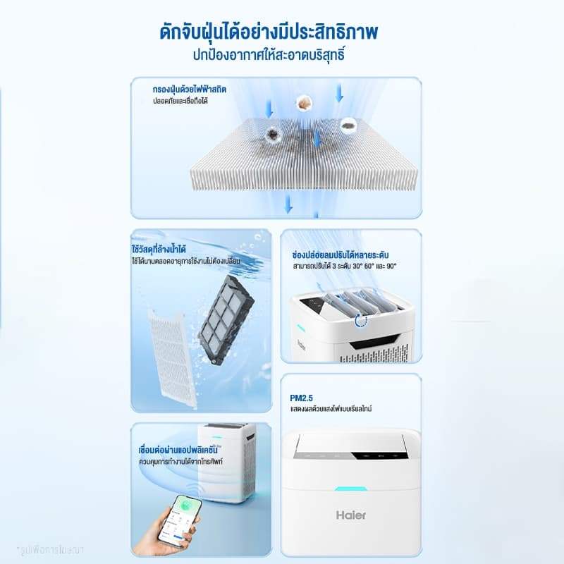 Haier Smart Air Purifier เครื่องฟอกอากาศ ไม่ต้องเปลี่ยนไส้กรอง กรอง PM2.5 ฝุ่น 0.3 ไมครอน ควบคุมผ่านแอป รุ่น KJ240D-SXU1 รูปที่ 3
