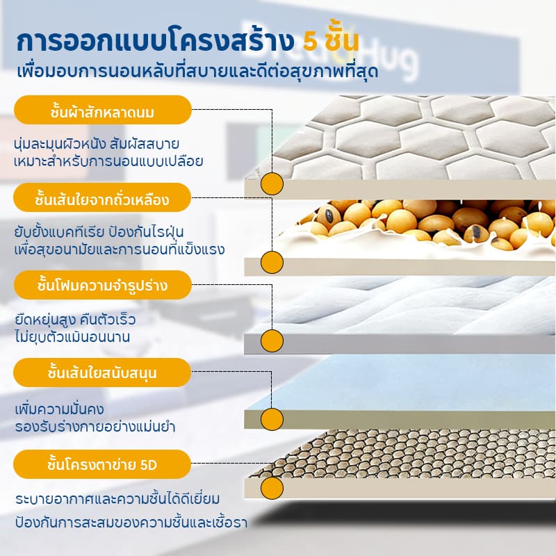 ที่นอน topper ลพรีเมียมเมมโมรี่โฟมที่นอน ขนาด 3/4/5/6ฟุต ป้องกันไรฝุ่น ช่วยลดอาการปวดหลัง รองรับสรีระ รูปที่ 2