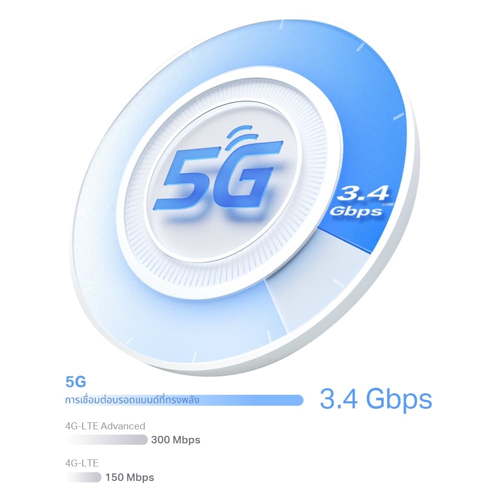 TP-Link Deco X50-5G เราเตอร์ใส่ซิม 5G AX3000 Whole Home Mesh WiFi 6 Gateway ใส่ SIM Card ก็เพลินกับเครือข่าย 5G ได้ทันที รูปที่ 4