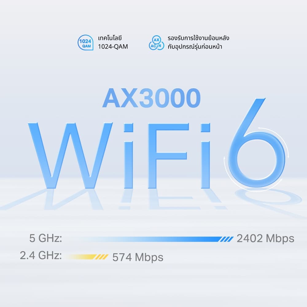 TP-Link Deco X50-5G เราเตอร์ใส่ซิม 5G AX3000 Whole Home Mesh WiFi 6 Gateway ใส่ SIM Card ก็เพลินกับเครือข่าย 5G ได้ทันที รูปที่ 5