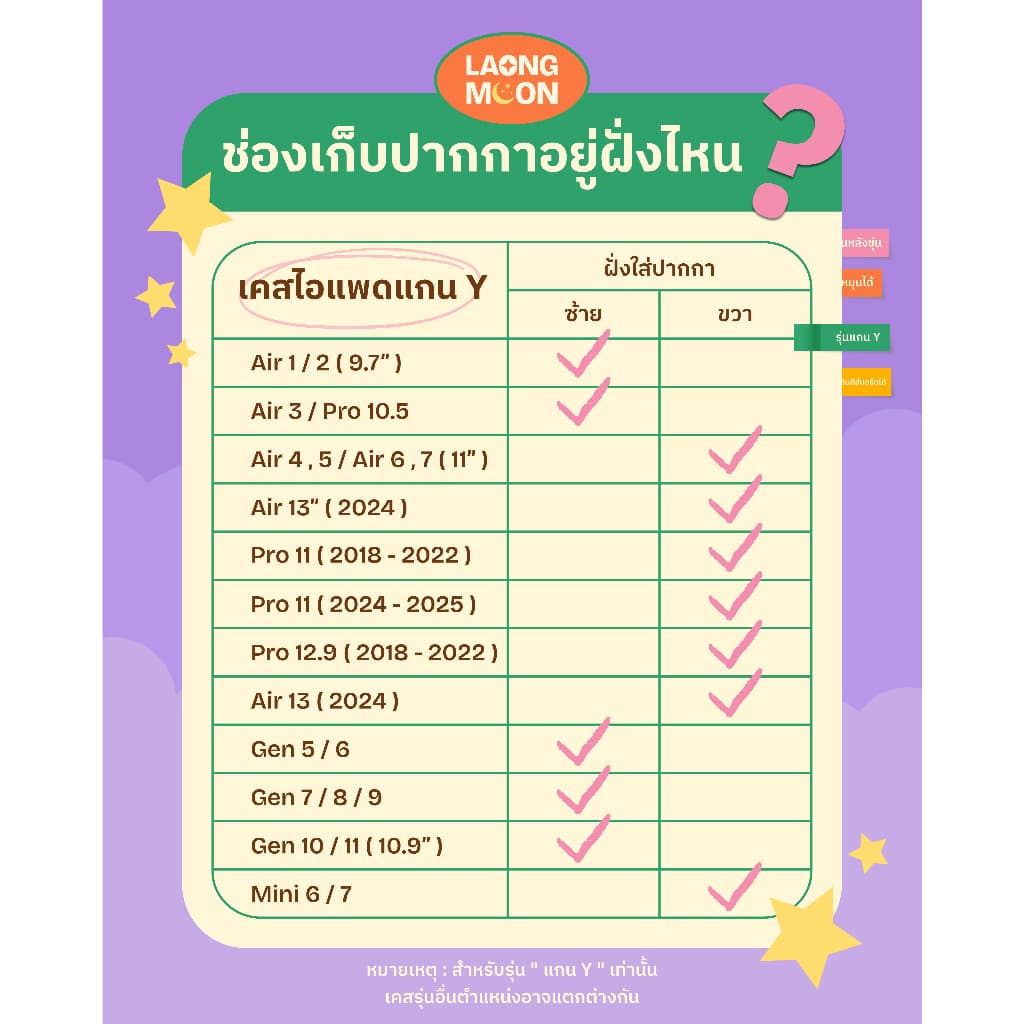 LAONGMOON เคสไอแพดแกน Y ฝาพับ พิมพ์ลาย Lucky Girl Collection ipad case เคส iPad ใส่ปากกาได้ รูปที่ 9