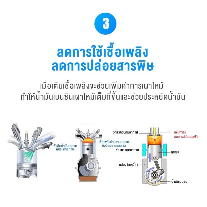 MRC น้ำยาล้างทำความสะอาดหัวฉีดเบนซิน ทำให้หัวฉีดสะอาด 60ML รูปที่ 4