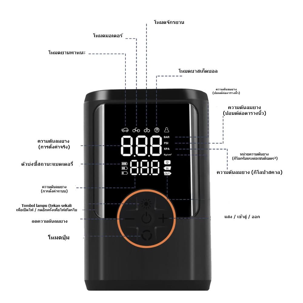 MINI FAST ปั้มลมไฟฟ้า ที่เติมลมยางรถ ปั๊มลม การวัดแรงดันที่แม่นยำ ชาร์จไฟได้ Digital Gauge led sp motor รูปที่ 6
