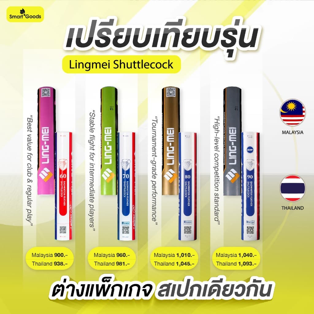ลูกแบดมินตัน LingMei นำเข้าจากมาเลเซีย รูปที่ 6