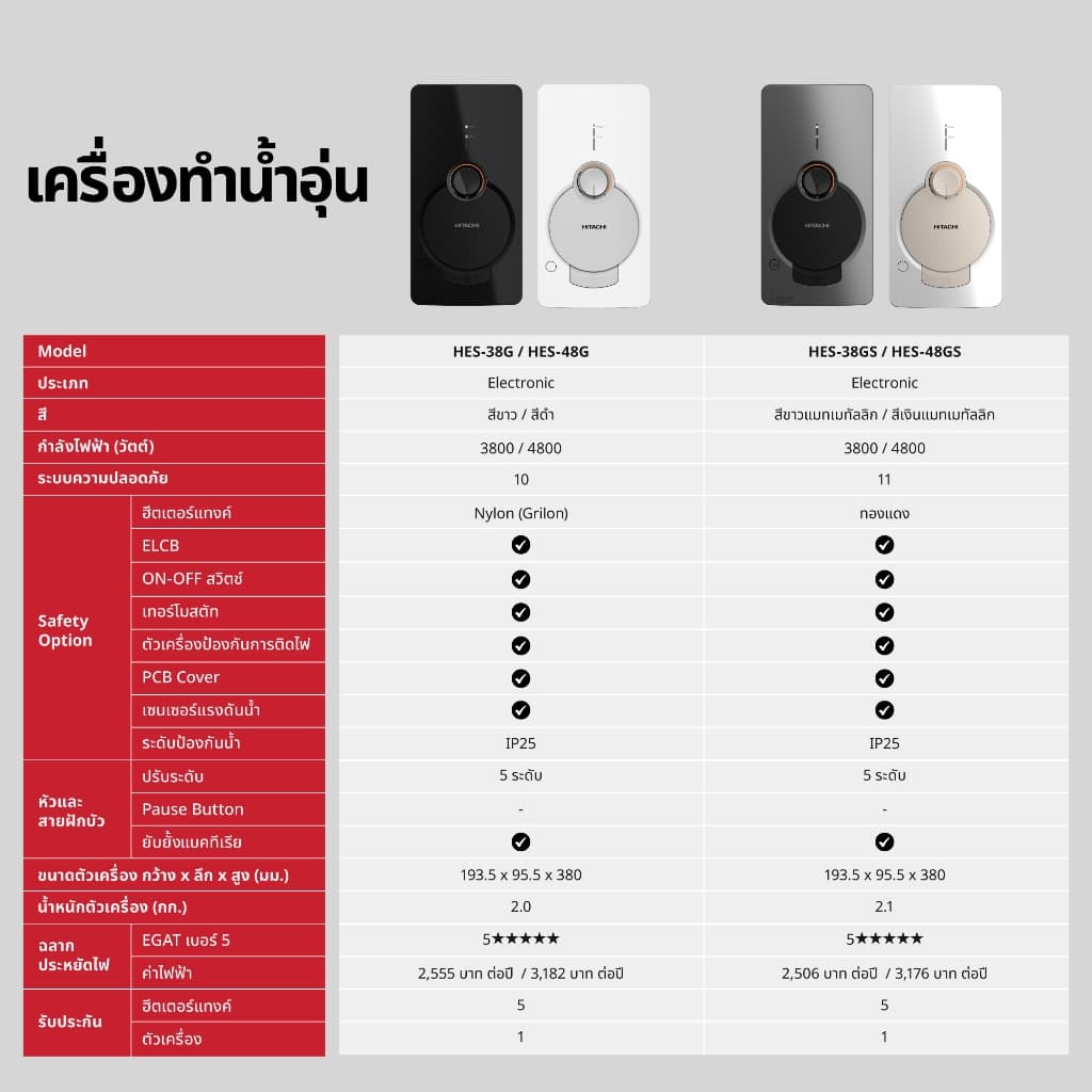 Hitachi ฮิตาชิ เครื่องทำน้ำอุ่น 3,800 - 4,800 วัตต์ Copper Tank รุ่น HES-GS สี Matte Metallic White/Silver รูปที่ 9