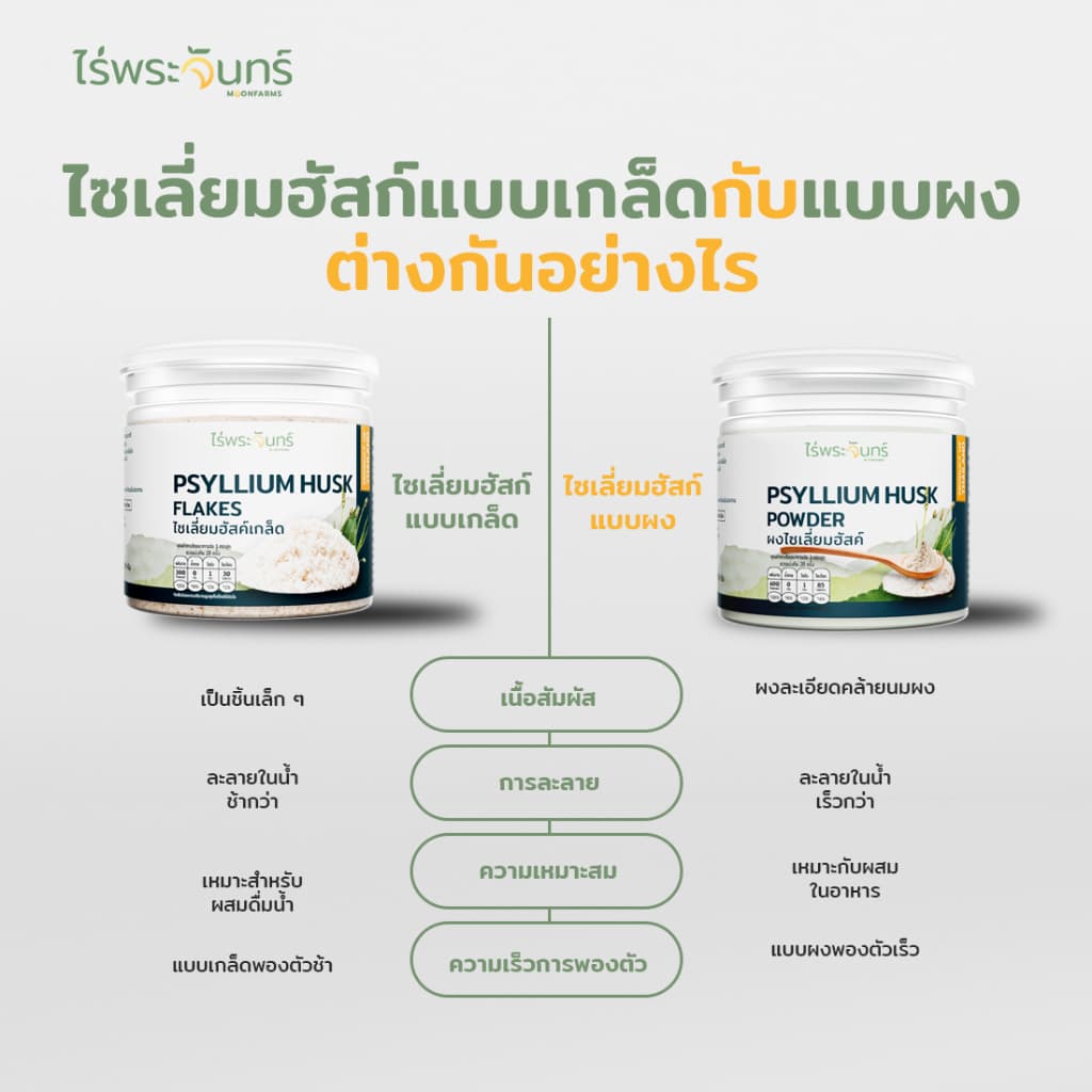 ไซเลี่ยมฮัสค์ แบบผง มีอย. แท้ ไม่ผสมแป้งและน้ำตาล แบรนด์ไร่พระจันทร์ ( MOONFARMS Psylllium Husk ไฟเบอร์ ไซเลี่ยม ฮัสค์ ) รูปที่ 2