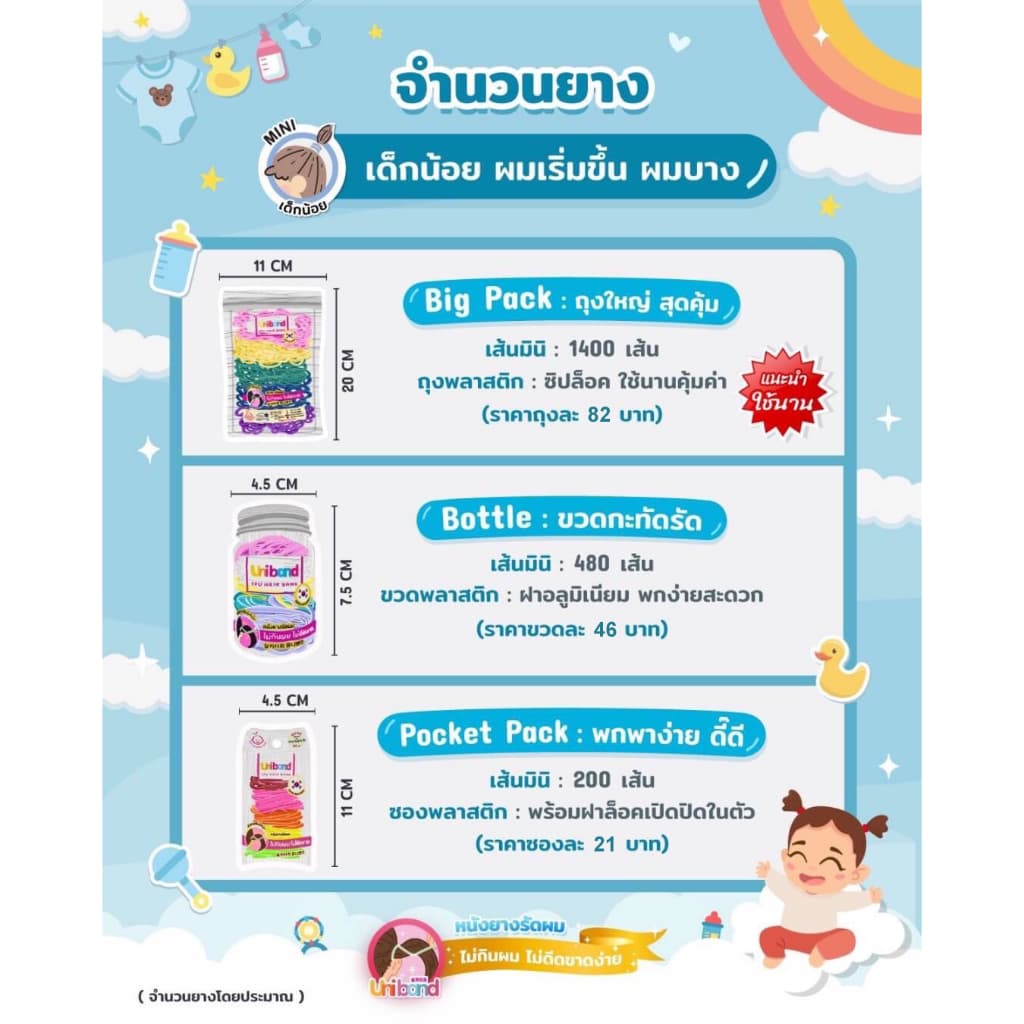 Uniband หนังยางรัดผม ไม่กินผม ไม่ดีดขาดง่าย TPU Mini Size : Pastel รูปที่ 7