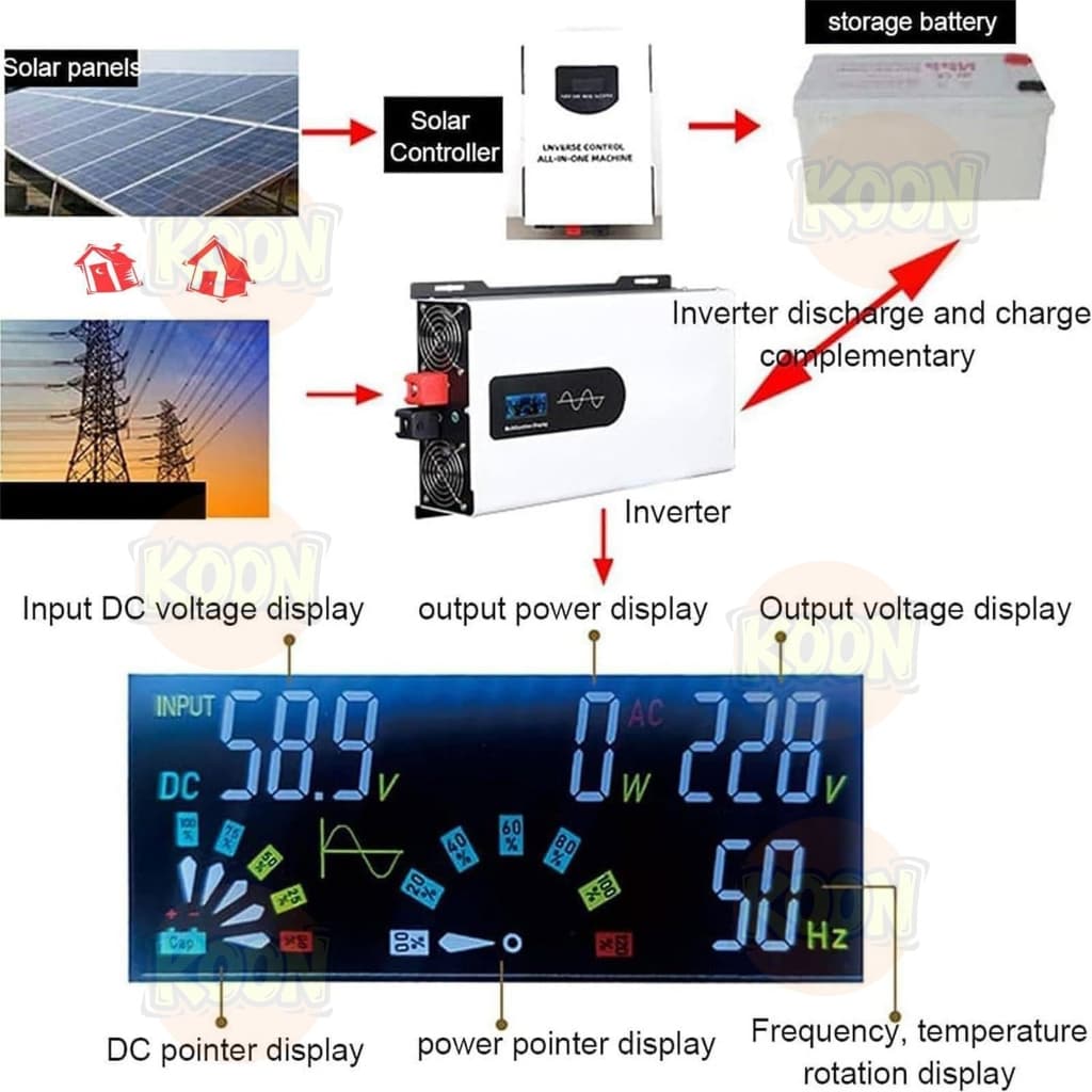 รับประกัน 10 ปี อินเวอร์เตอร์คลื่นไซน์ 3500w/5000w วัตต์ ตัวแปลงแบบพกพาแบบออฟกริด รูปที่ 9