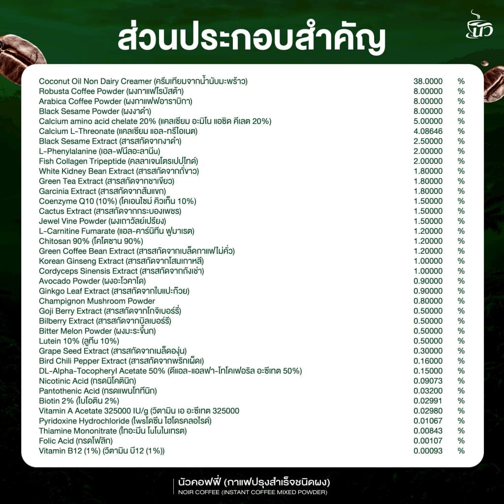 {โปรพิเศษ 4ห่อใหญ่} นัว NOIR ครบสูตร 5 รสชาติ คละสูตรได้ นมนัว+กาแฟ+คอลลาเจน อร่อยกลมกล่อม + รูปที่ 8