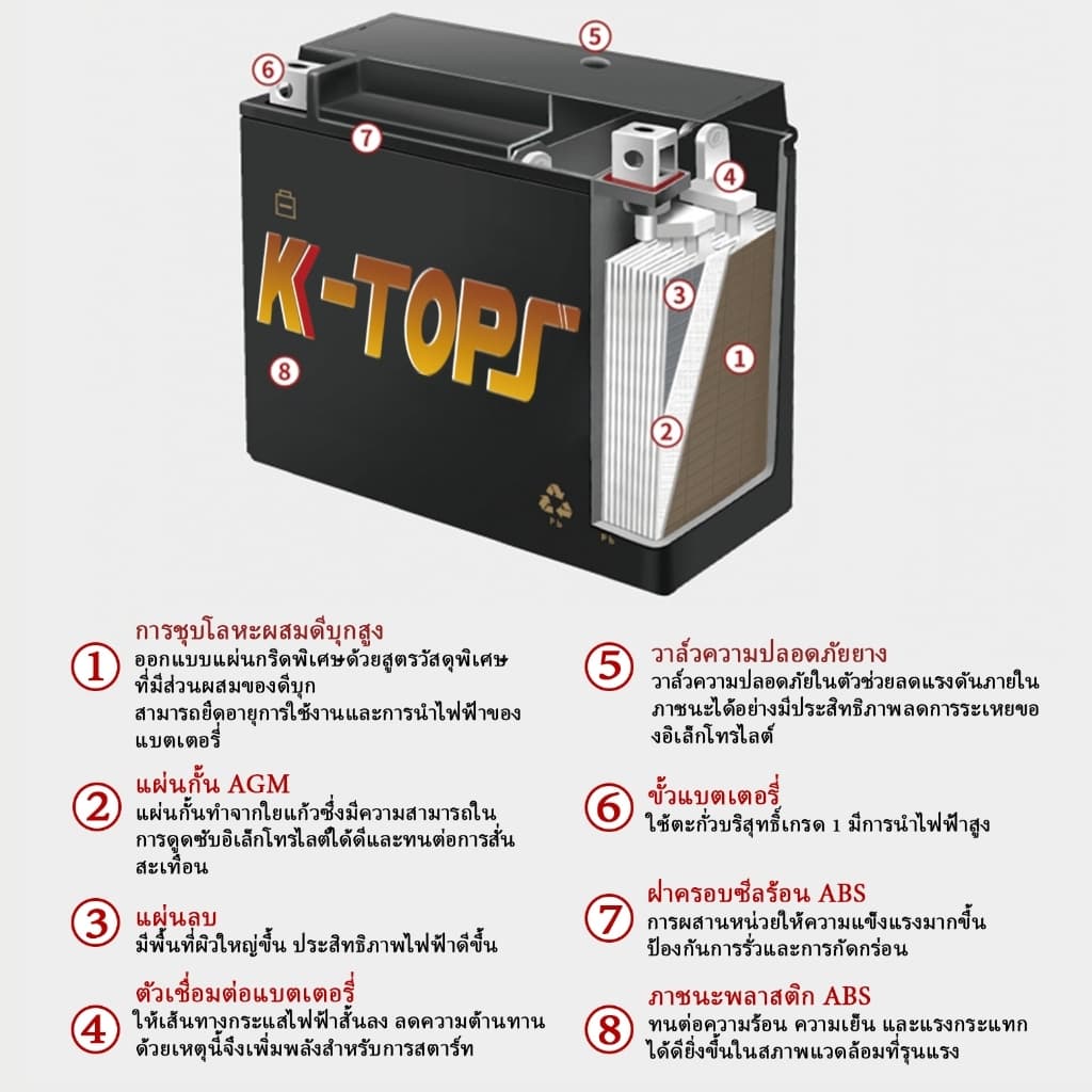 แบตเตอรี่มอเตอร์ไซค์ K-Tops LTZ5S / 12V 5Ah แอมป์ สินค้ามีรับประกัน ราคาต่อ1ก้อน รูปที่ 7