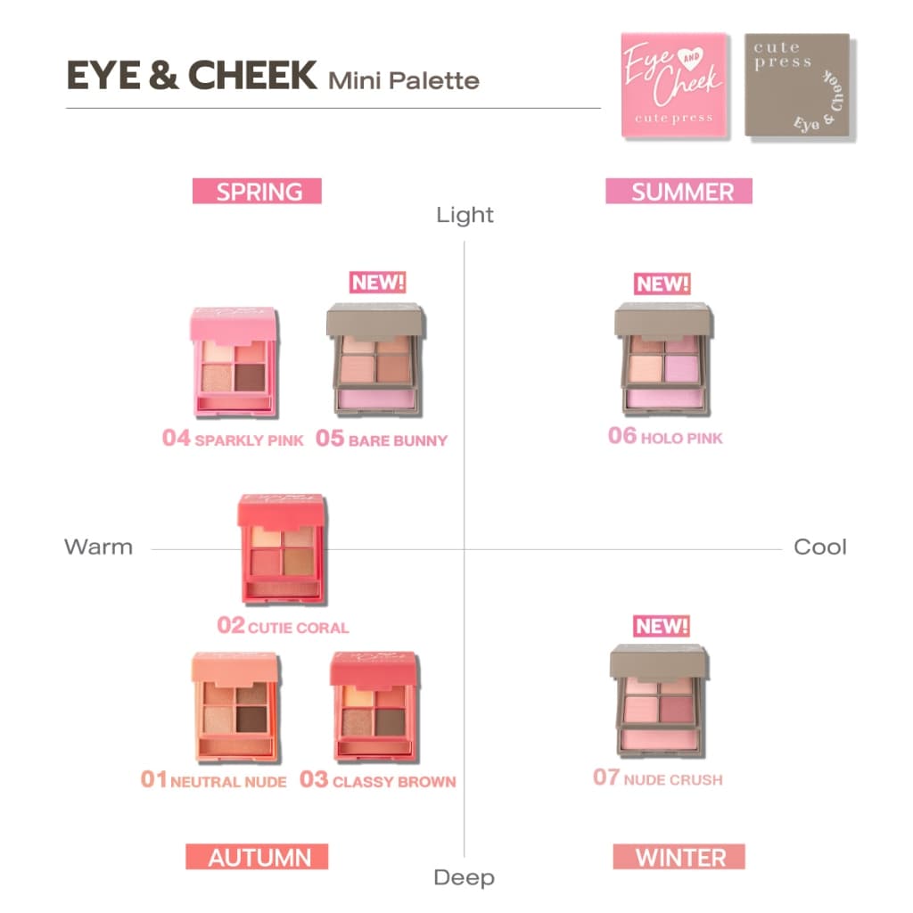 CUTE PRESS EYE & CHEEK MINI PALETTE พาเลทท์แต่งหน้าตาและแก้ม สีเด่นชัด ติดทนยาวนาน เข้าได้กับทุกลุค รูปที่ 6