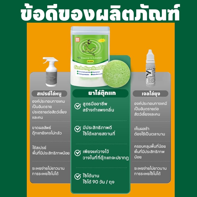 ซื้อ 2 แถม 1ยาไล่ตุ๊กแก ไล่ตุ๊กแก ปลอดสารพิษและมีประสิทธิภาพสูง สกัดจากพืช ยาไล่จิ้งจก ไล่จิ้งจก ต้องมีติดบ้าน รูปที่ 3