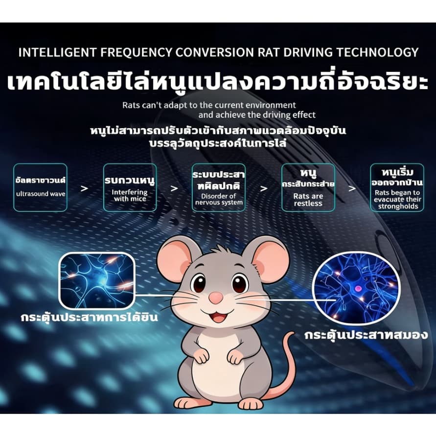 มีประสิทธิภาพ100% เครื่องไล่หนู ที่ไล่หนูไฟฟ้า นอกจากหนูแล้ว ไล่จิ้งจกกําจัดหนู แมลงสาบ งูอย่างถาวร รูปที่ 4
