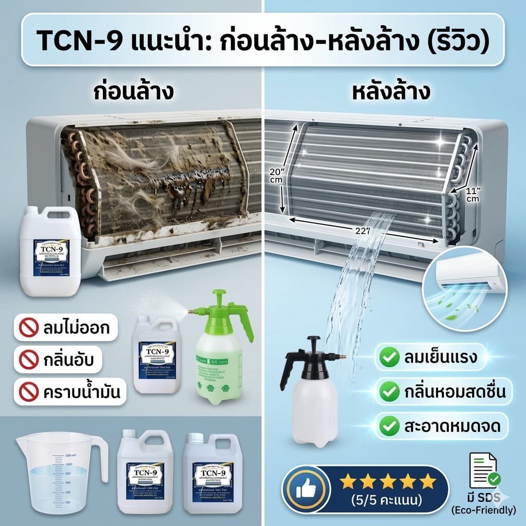 TCN9 น้ำยาล้างแอร์ ใช้สำหรับขจัดคราบหนักสะสม คราบน้ำมัน เมือกสะสม ชนิดพร้อมใช้งาน ผสมน้ำเพิ่มได้ 3 เท่า ไม่มีกลิ่นฉุน รูปที่ 5