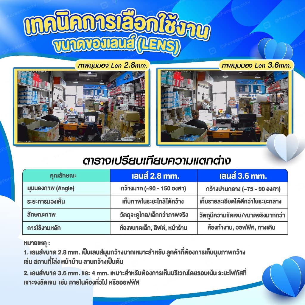 กล้องวงจรปิด DAHUA ชนิด ANALOG รุ่น DH-HAC-T2A21-U-IL-A บันทึกภาพพร้อมเสียง โหมดสลับภาพสี-ภาพขาวดำ รูปที่ 6