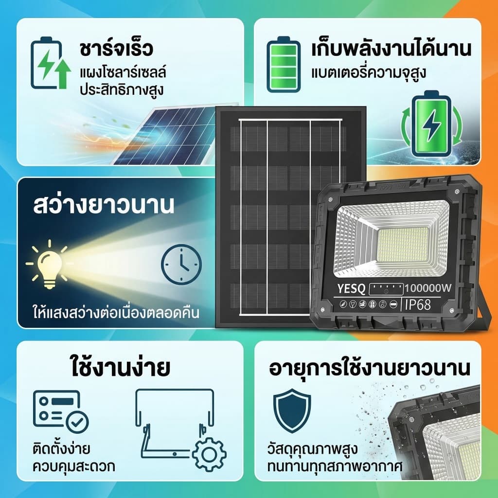 ซื้อ1แถม4 ผลิตภัณฑ์ใหม่ ไฟโซล่าเซลล์ 5000000W ไฟสปอตไลท์ Solar Light LED ไฟสปอร์ตไลท์ กันน้ำและกันฟ้าผ่า โคมไฟโซล่าเซลล รูปที่ 3