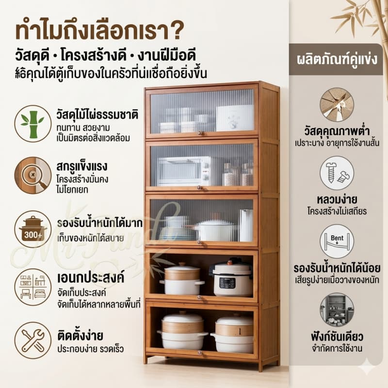 1-5ชั้น ครัวตู้กับข้าวพร้อมประตูตู้ กันฝุ่น ตู้เก็บของโปร่งใส มัลติฟังก์ชั่น วางจานชามในครัว รูปที่ 9