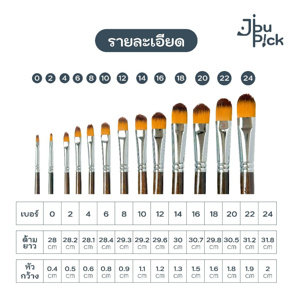 Jibu'Pick พู่กันทรงลิ้นแมว เกลี่ยสีง่าย ด้ามยาว ขนแน่น - Giorgione รูปที่ 3