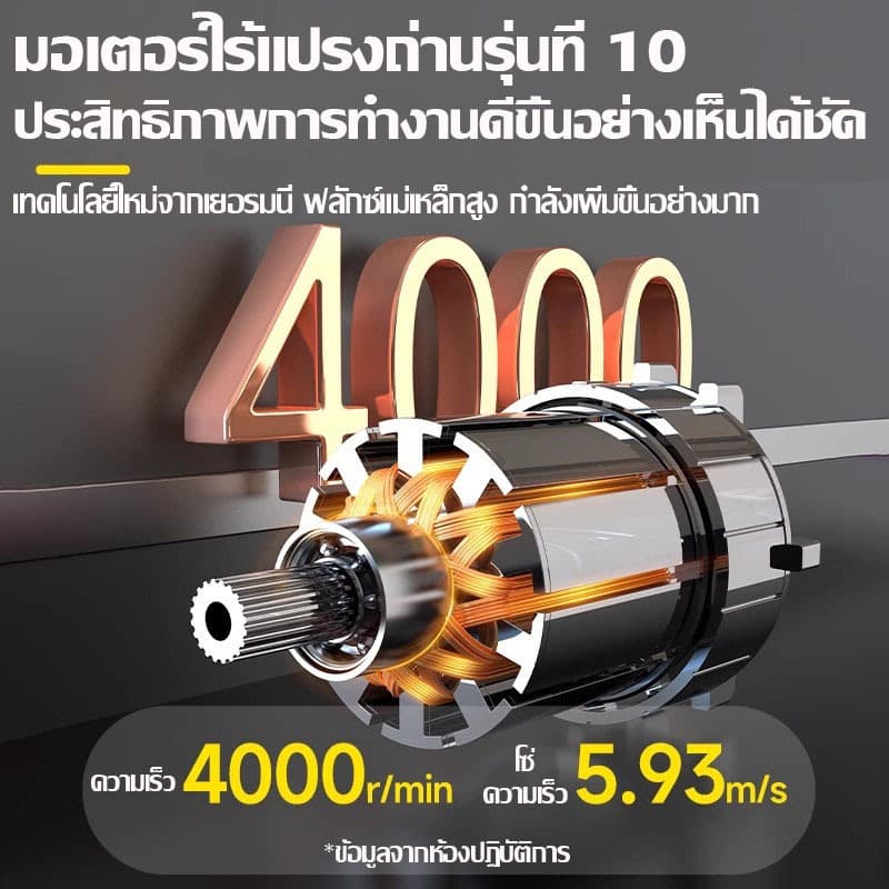 รับประกันของแท้เลื่อยไฟฟ้าไร้สาย 699V 6/8 นิ้ว เลื่อยโซ่ไร้สาย เลื่อยชัก แบบพกพา เลือยตัดไม้ แบตเตอรี่ 2ก้อน รูปที่ 4