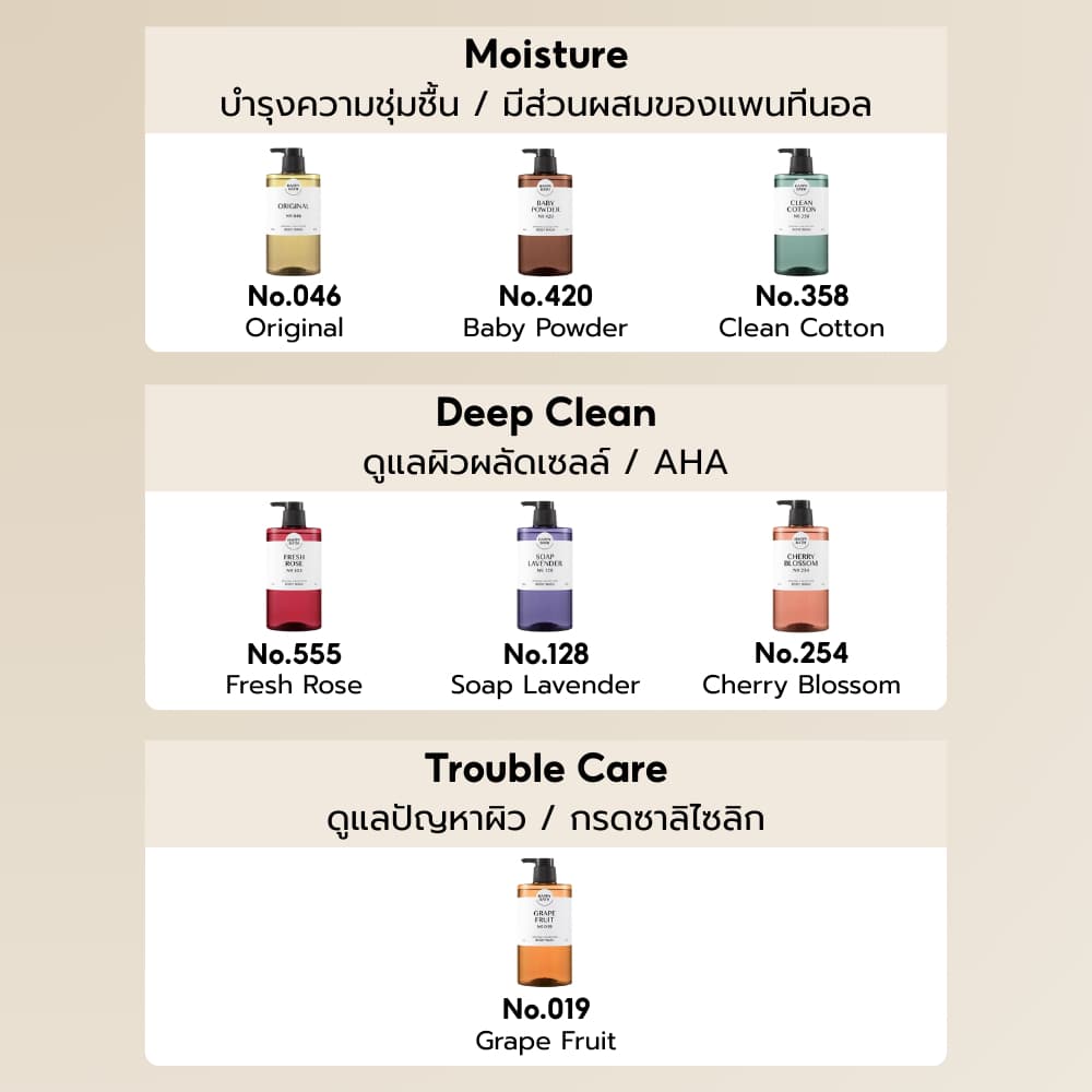 Happybath Original Collection Body Wash No.128 รูปที่ 3
