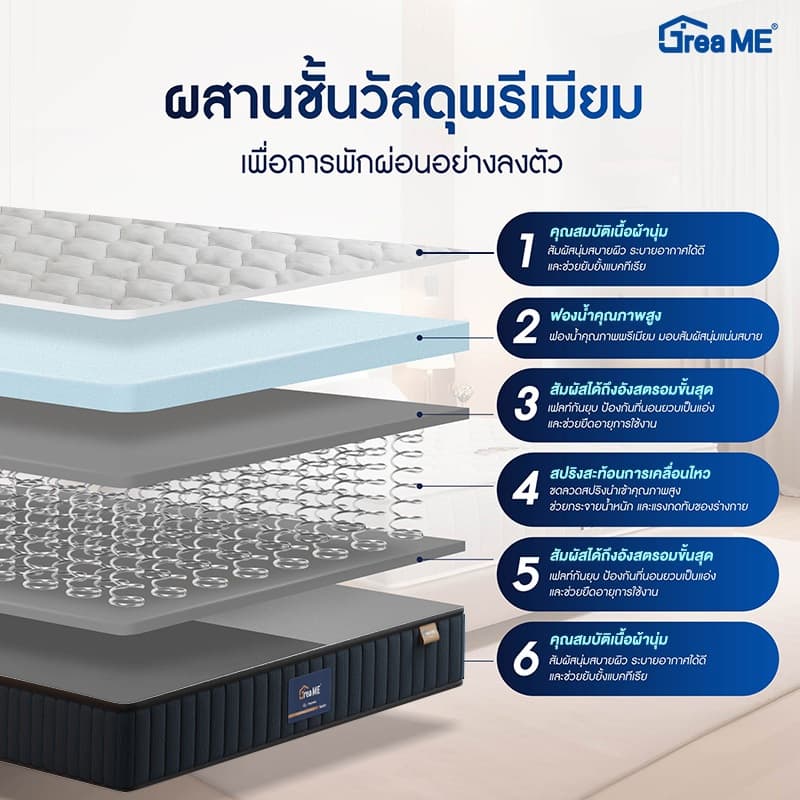 GreaMe ที่นอนสปริงหนา 8 นิ้ว ขนาด 3.5/5/6 ฟุต นุ่มกำลังดี รองรับกระดูกสันหลัง ป้องกันปวดหลัง รูปที่ 8