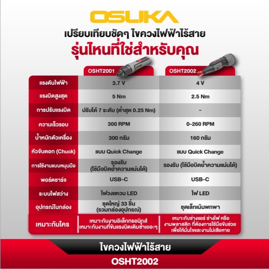 ไขควงไฟฟ้าไร้สาย 3.6v OSUKA รุ่น OSHT2001 ประกัน 1 ปี ของแท้ แถมดอกไขควงและก้านต่อ 33ชิ้น รูปที่ 8