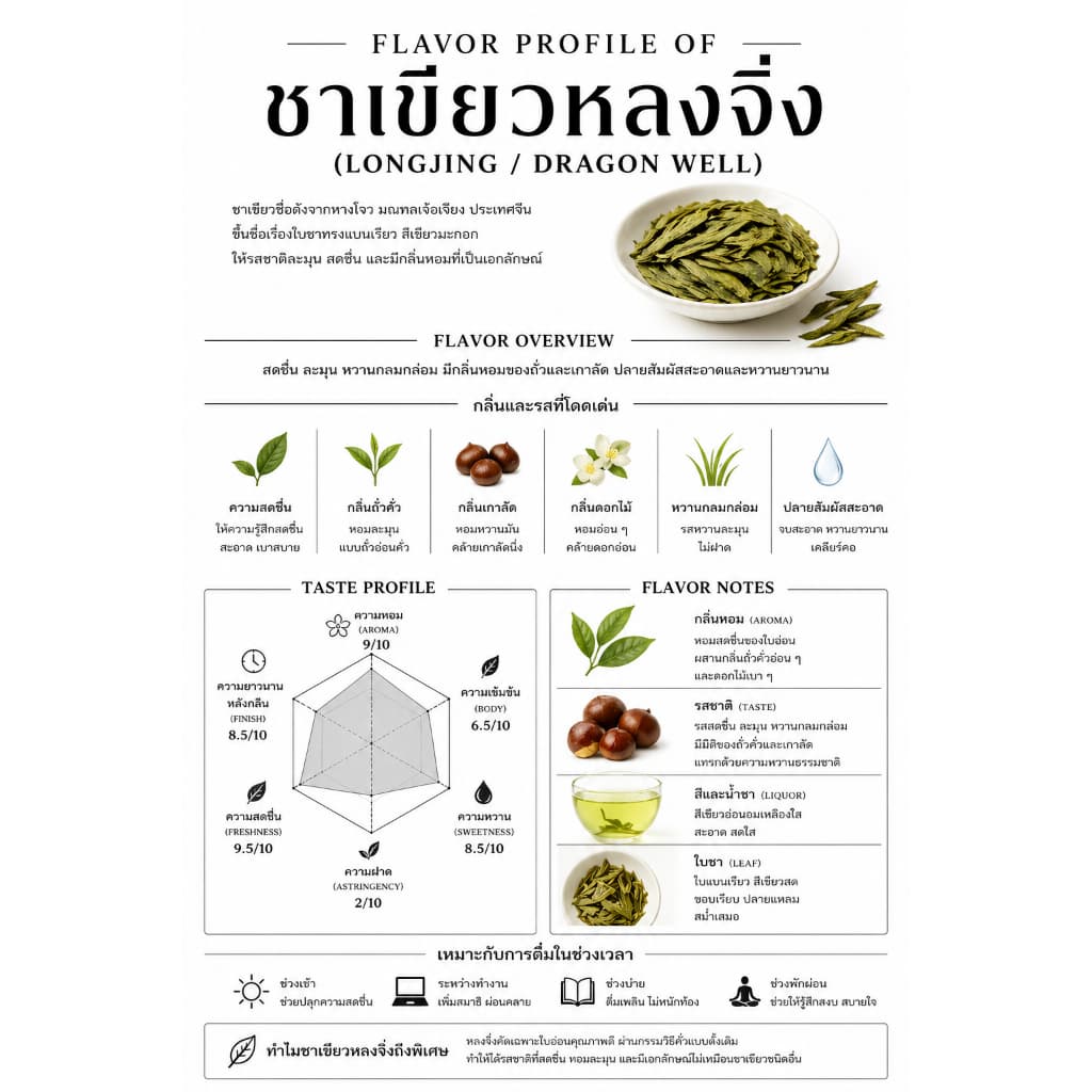 ชาเขียว หลงจิ่ง Premium Longjing Green Tea ชาจีนพรีเมียม ชงร้อน-เย็นได้ 10 bag/ถุง รูปที่ 5