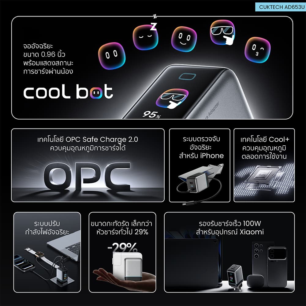 CUKTECH AD653U หัวชาร์จมีจอ 65W ชาร์จเร็ว PD 3.2 , QC 3.0 , MiPPS , PPS , UFCS -2Y รูปที่ 4