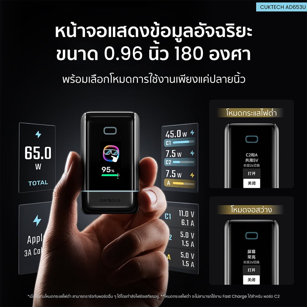 CUKTECH AD653U หัวชาร์จมีจอ 65W ชาร์จเร็ว PD 3.2 , QC 3.0 , MiPPS , PPS , UFCS -2Y รูปที่ 6